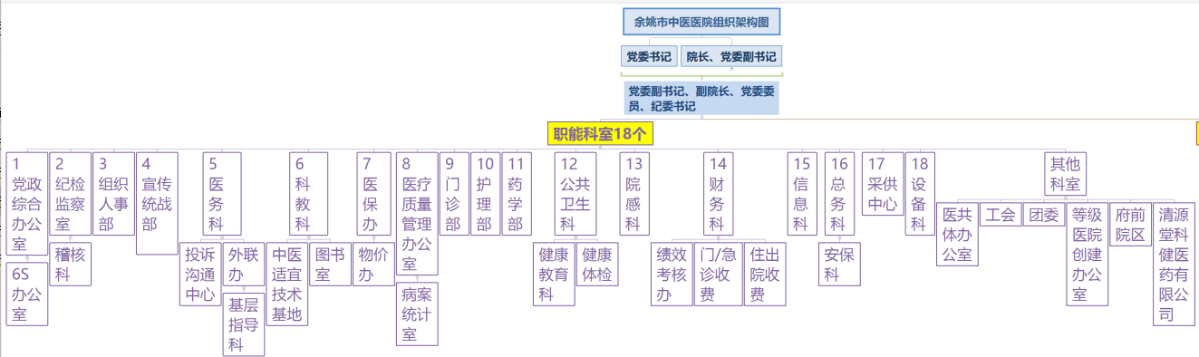 組織結構.png