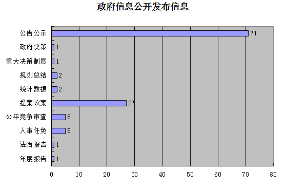 主動公開.png